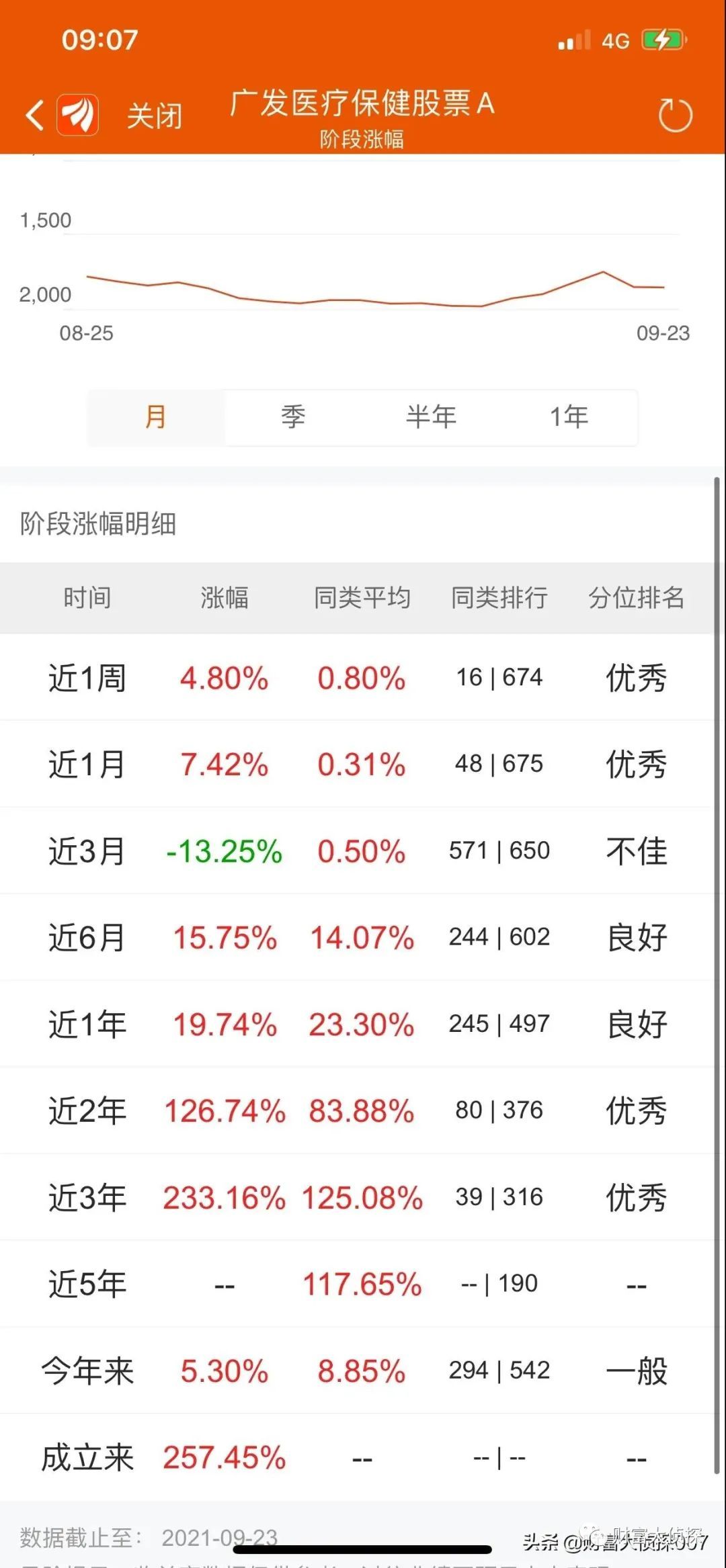 广发基金吴兴武： 基本面与市场偏好共振 创新药仍具韧性和吸引力