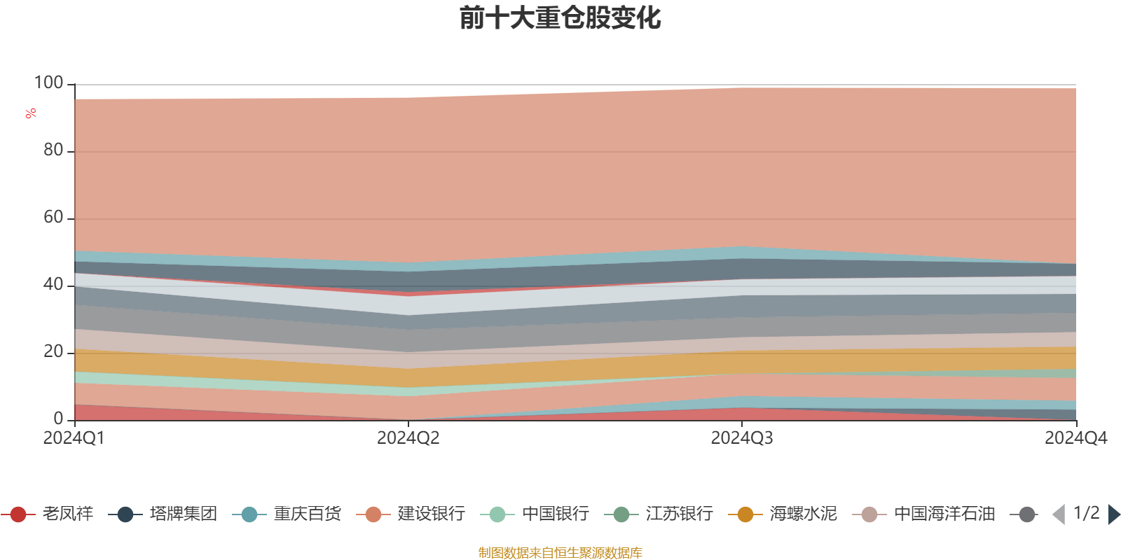 投红利选嘉实 嘉实红利精选混合型基金12月2日-20日首发上新！