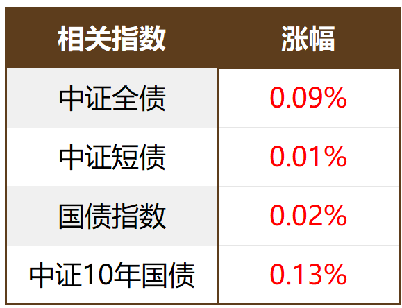 债市日报：7月10日