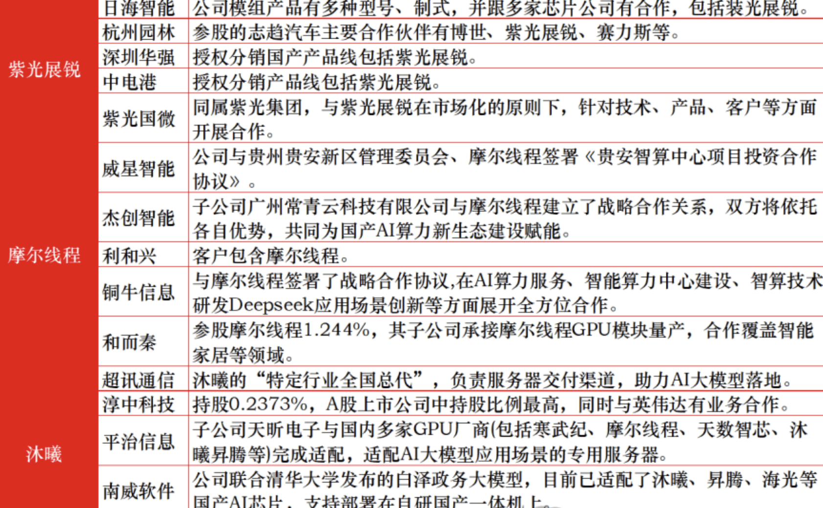 国产GPU技术稳步推进 摩尔线程科创板上市申请获受理