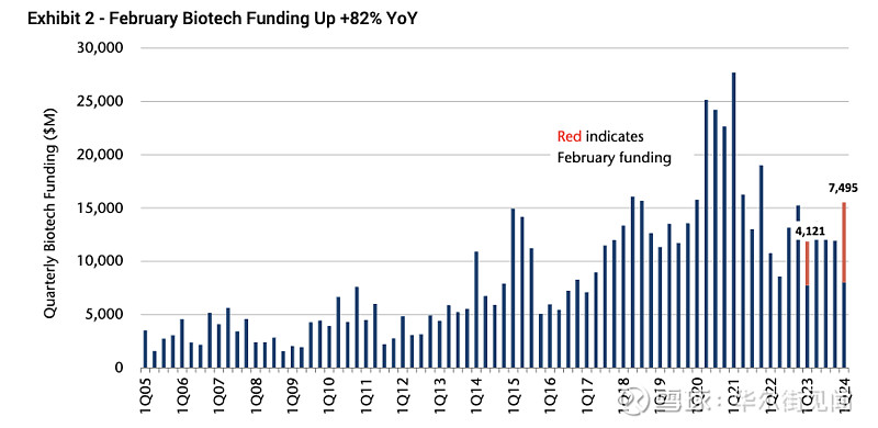 【公告精选】药明康德：预计上半年实现经调整归母净利润约63.15亿元