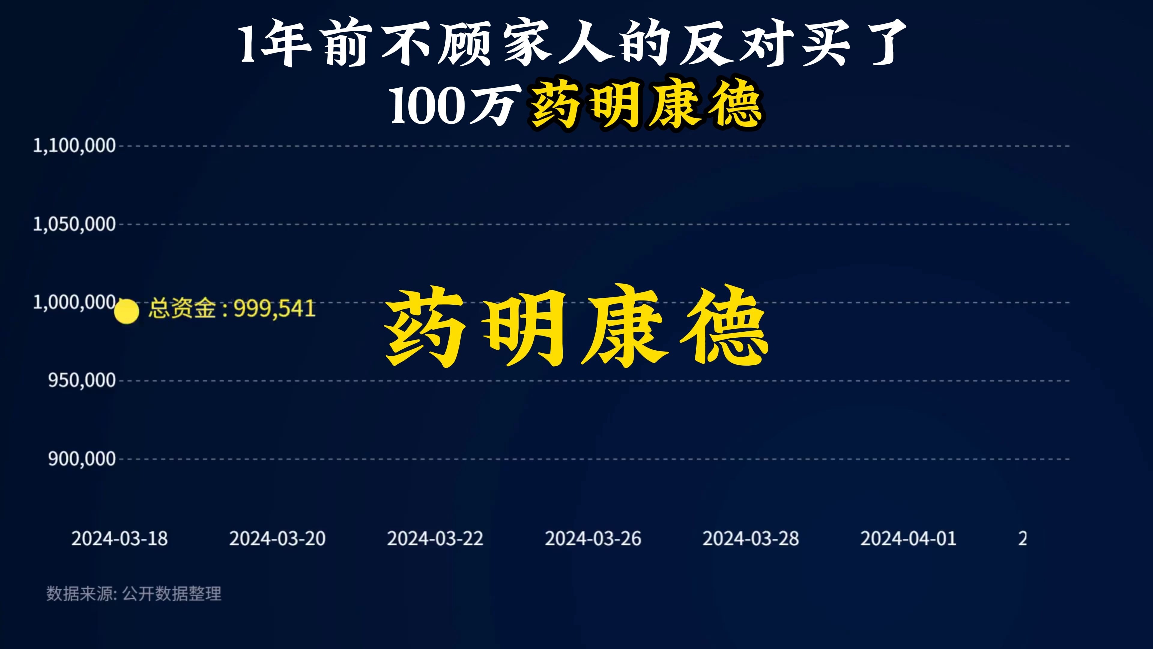 【公告精选】药明康德：预计上半年实现经调整归母净利润约63.15亿元