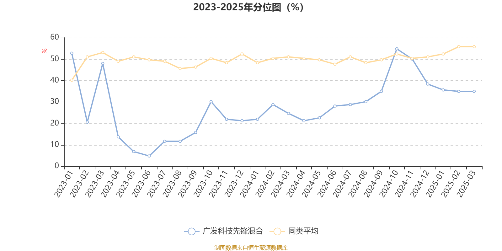 中亦科技换手率44.56%，龙虎榜上机构买入5894.18万元，卖出5357.69万元