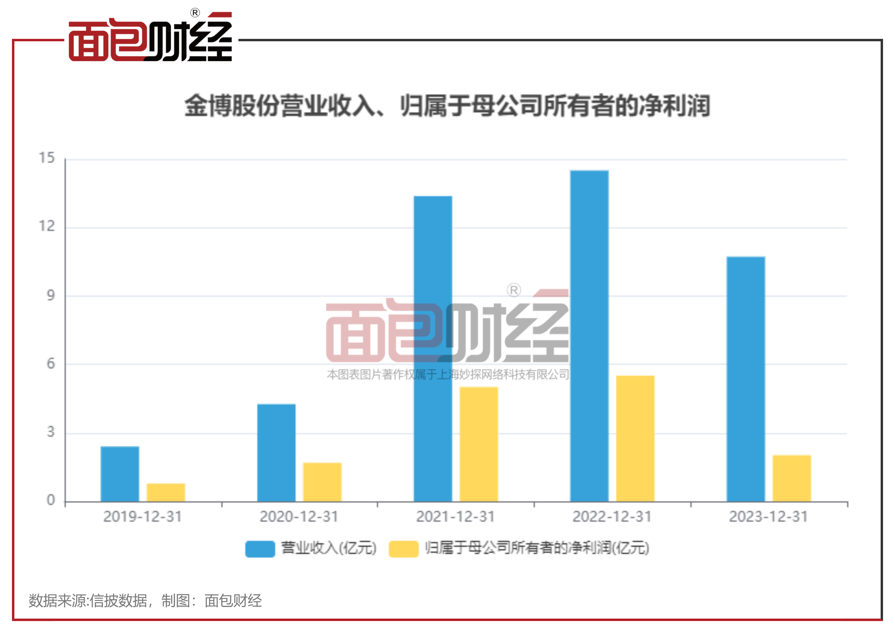 盈新发展(000620.SZ)：湖南华建完成减持983.97万股