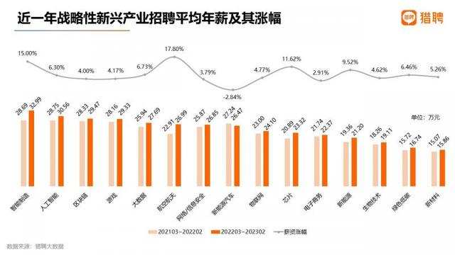 国务院国资委：推动国有资本加快向前瞻性战略性新兴产业集中