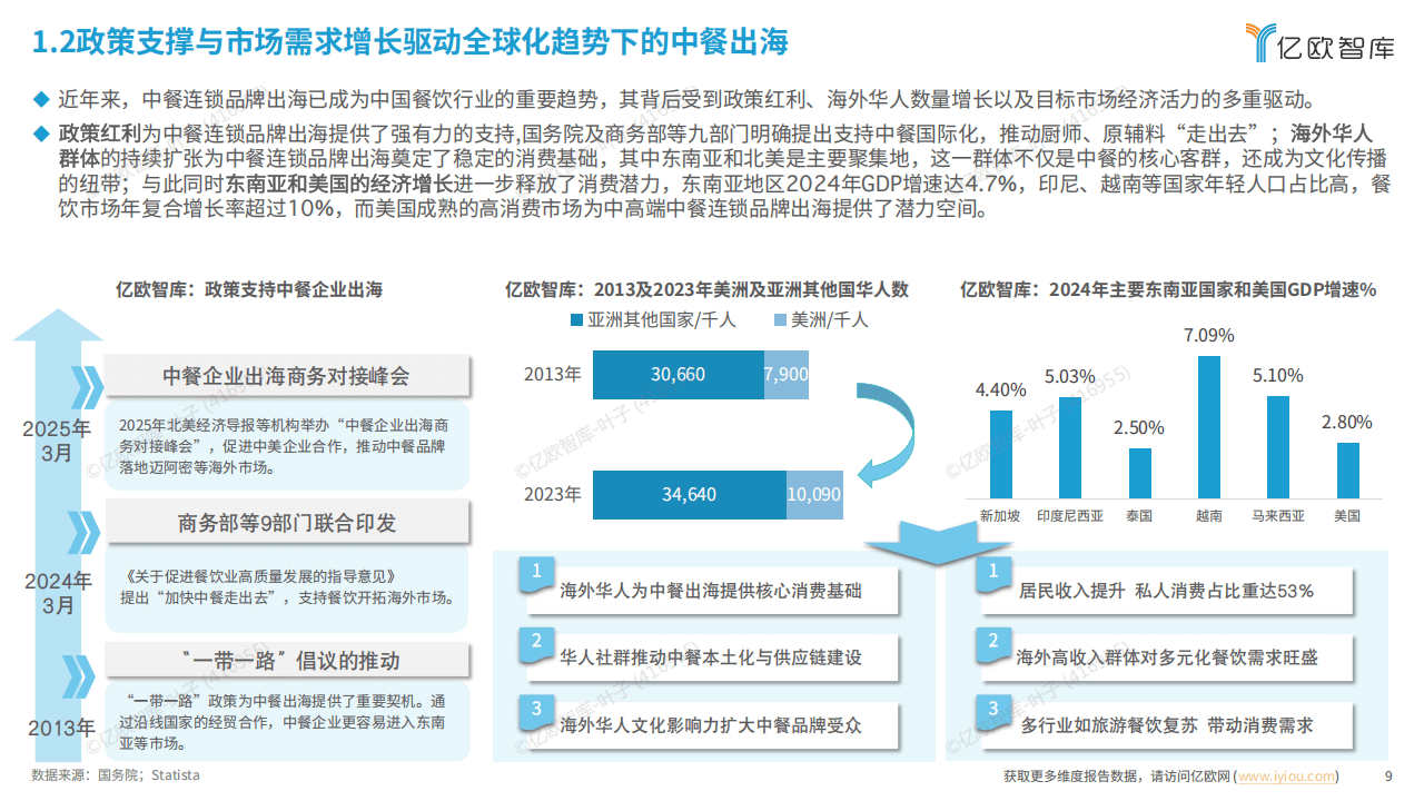 中餐市场连锁化率有待提升 AI数字菜谱+智能炒菜机破解“三高”难题