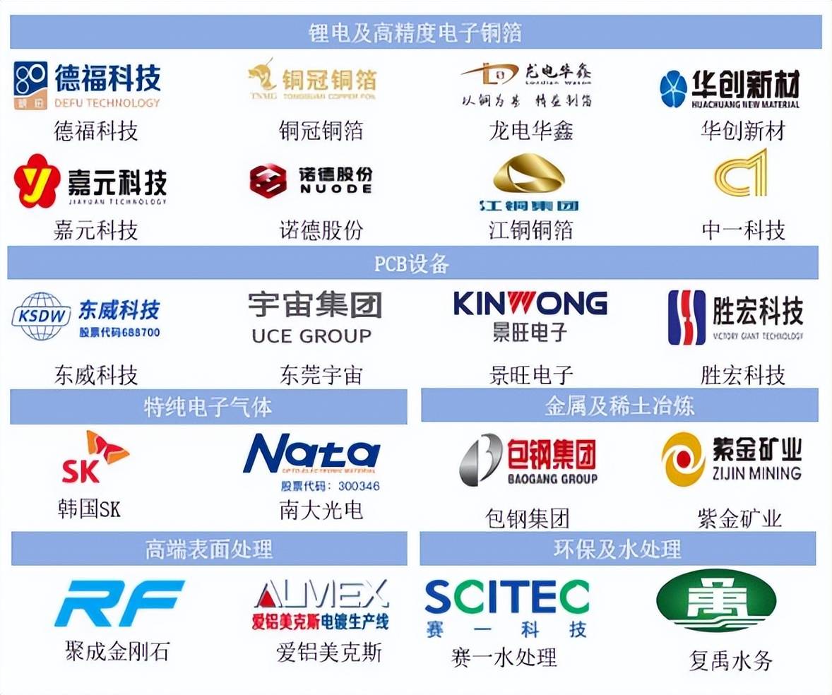 创业板公司融资余额四连增 其间累计增加51.00亿元