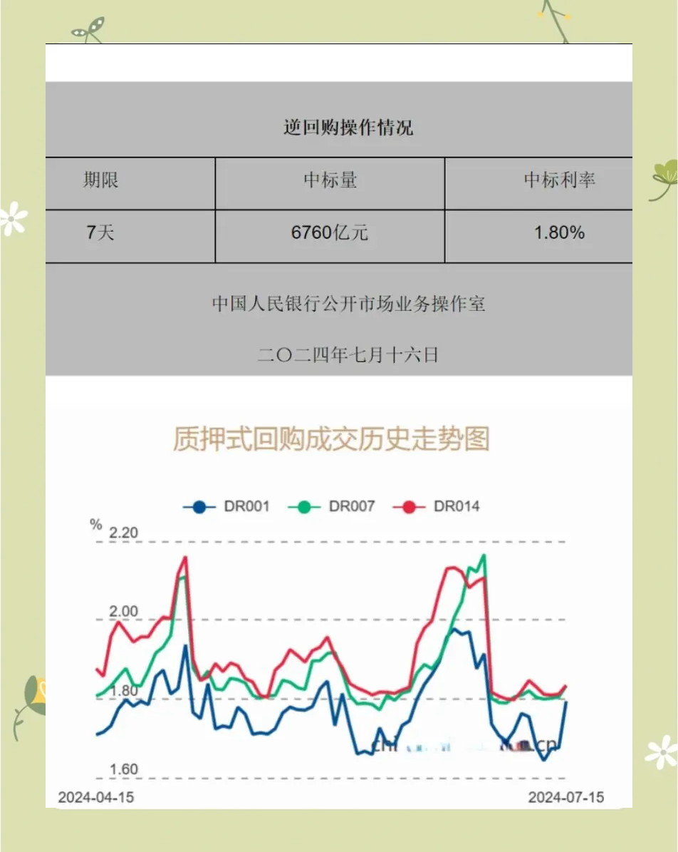 中国央行今日开展847亿元7天逆回购操作