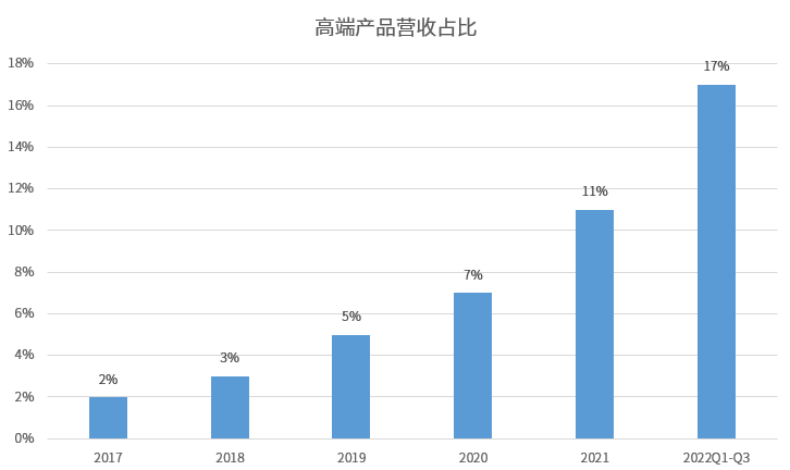 鼎阳科技获得外观设计专利授权：“电子设备的电源序列配置图形用户界面”