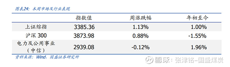 中信证券：消纳责任权重大幅提升 为绿电消纳保驾护航