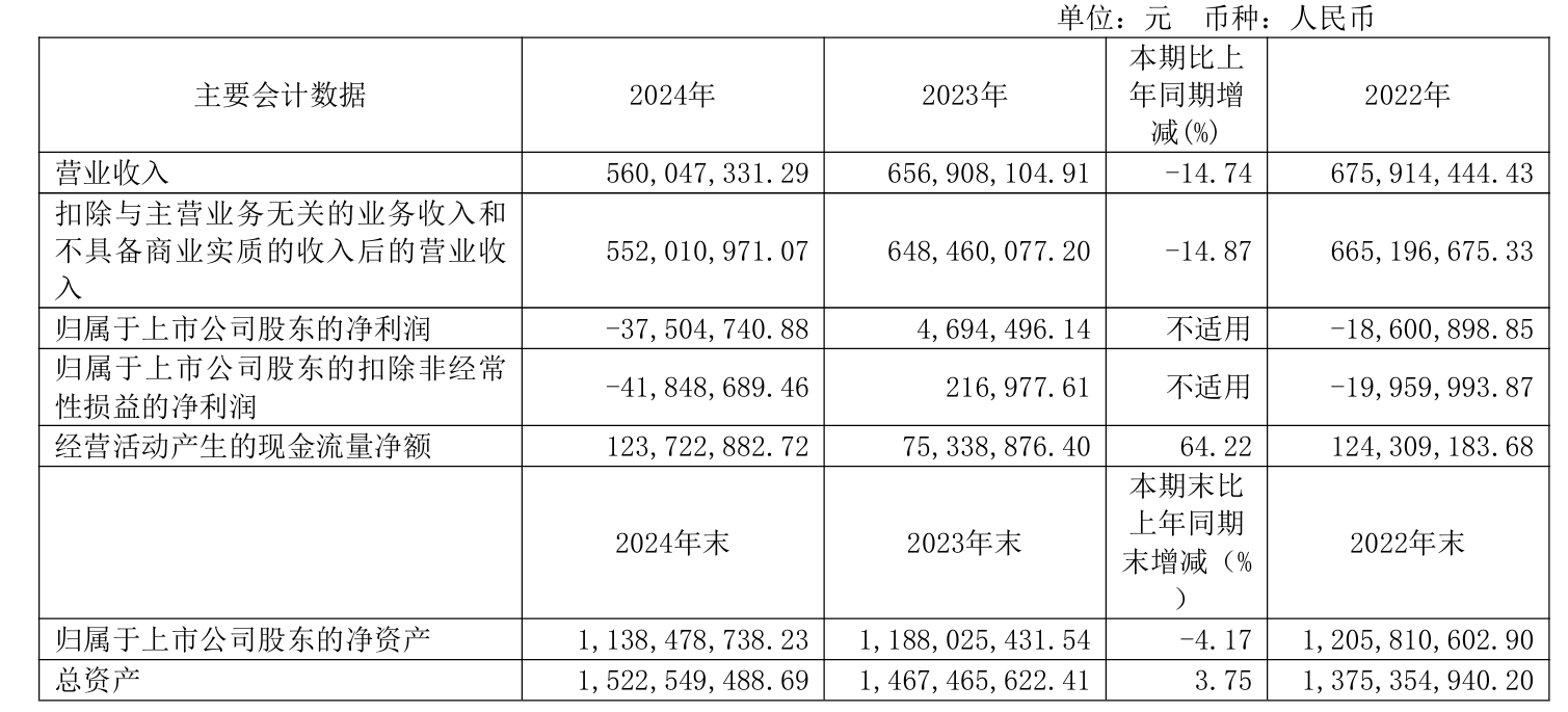 德明利业绩预告“变脸”：净利由盈转亏，存货高企，短债压力悬顶