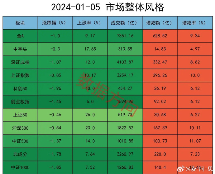 避嫌情绪引致近期的“大幅调整”，后市或延续震荡行情｜机构要评