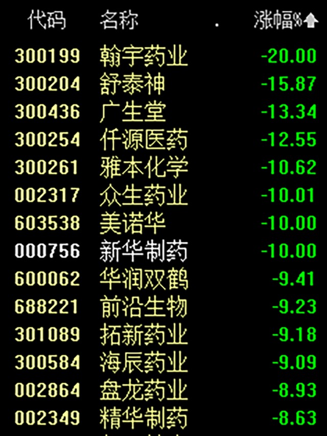 避嫌情绪引致近期的“大幅调整”，后市或延续震荡行情｜机构要评