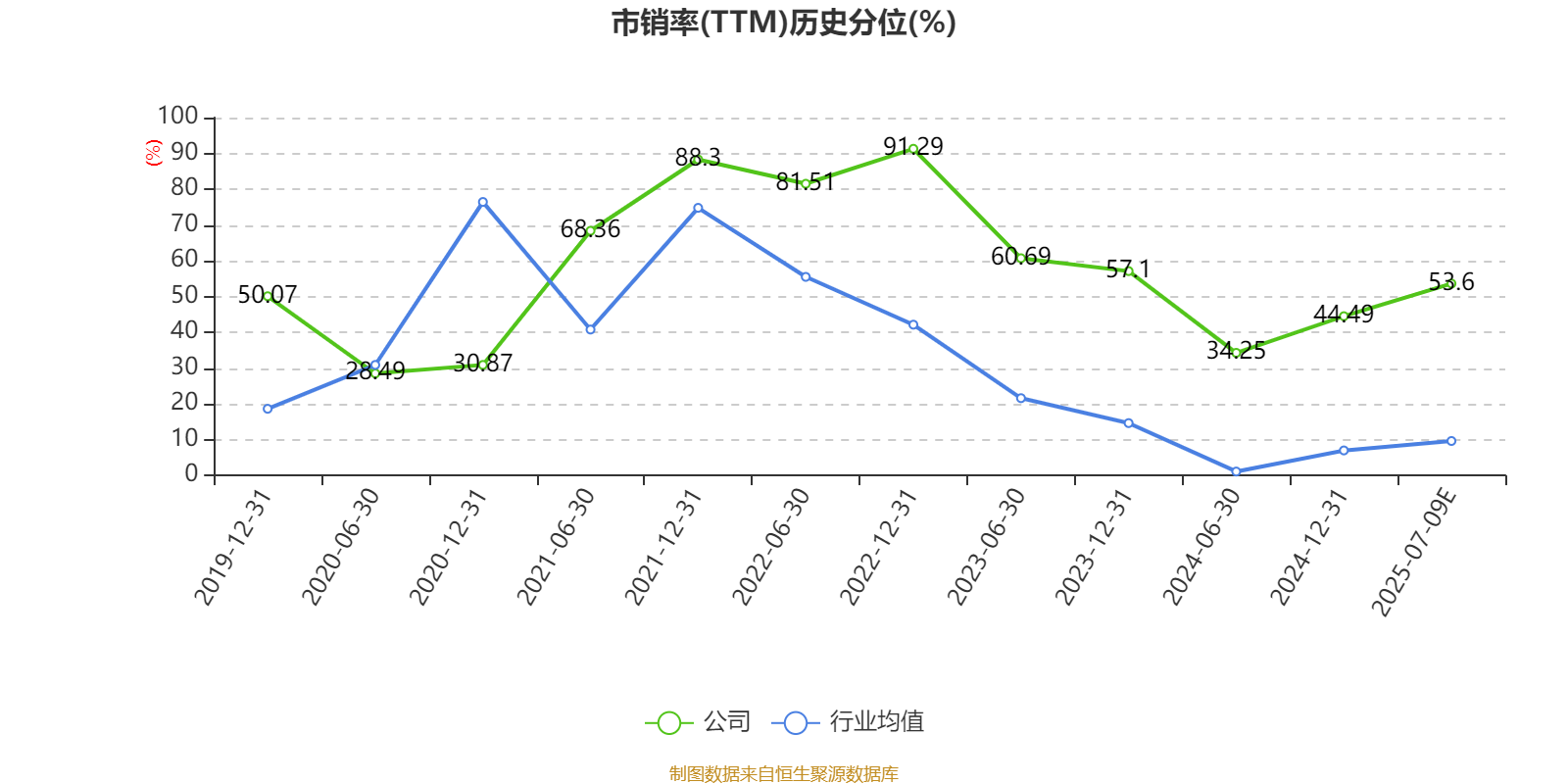 西部黄金：上半年净利同比预增96.35%到141.66%
