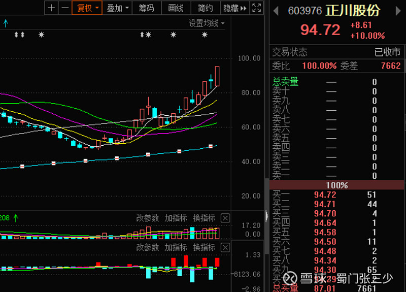 正川股份：上半年净利同比预减66.20%到77.47%