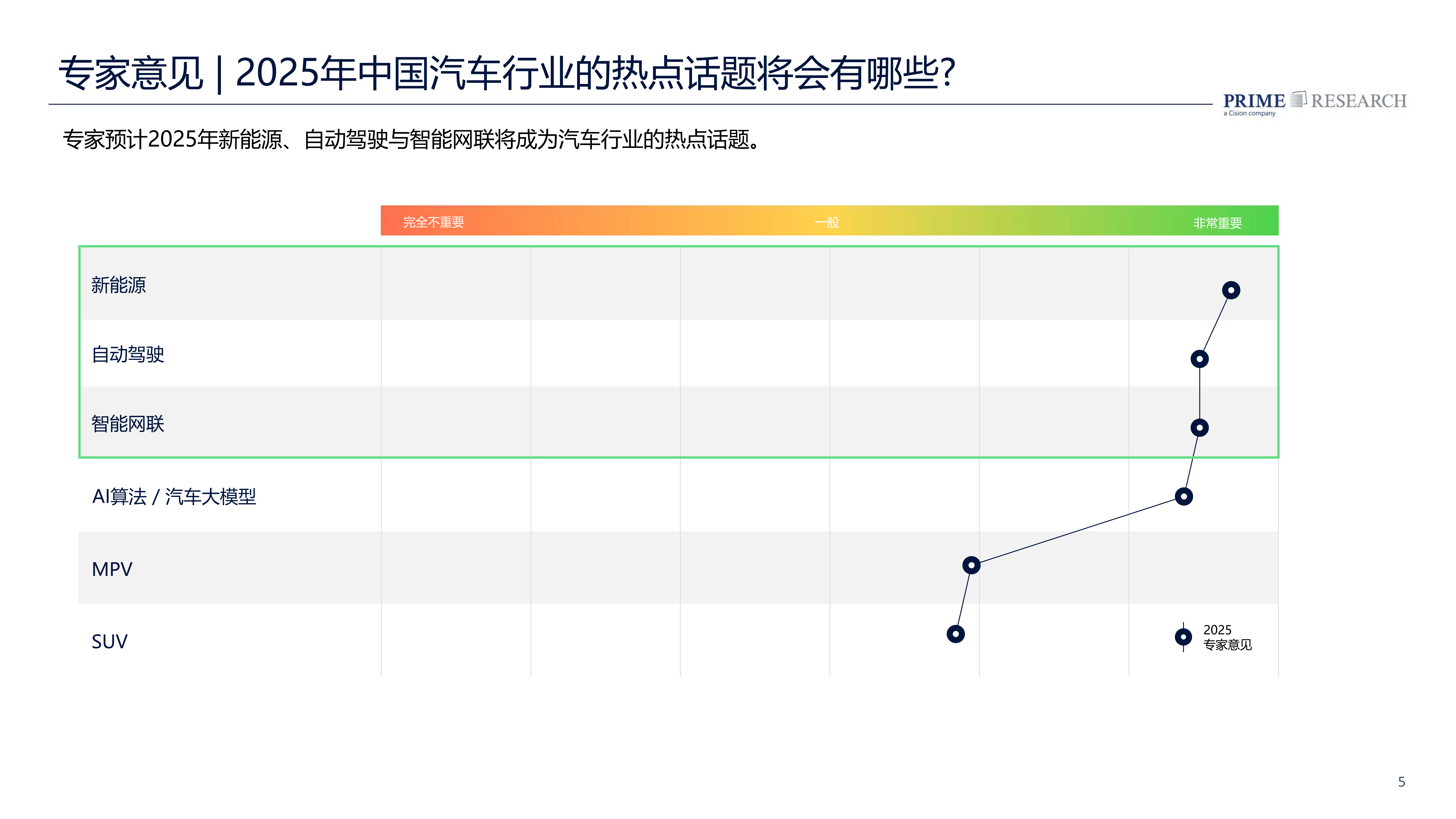 2025中国汽车论坛启幕  汽车之家AI+出海战略引领行业数智革新