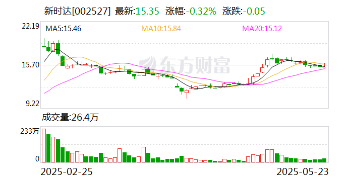 宁夏建材：截至2025年7月10日公司股东户数30,409户