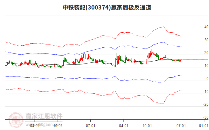 中铁装配：7月10日股东人数为25,348