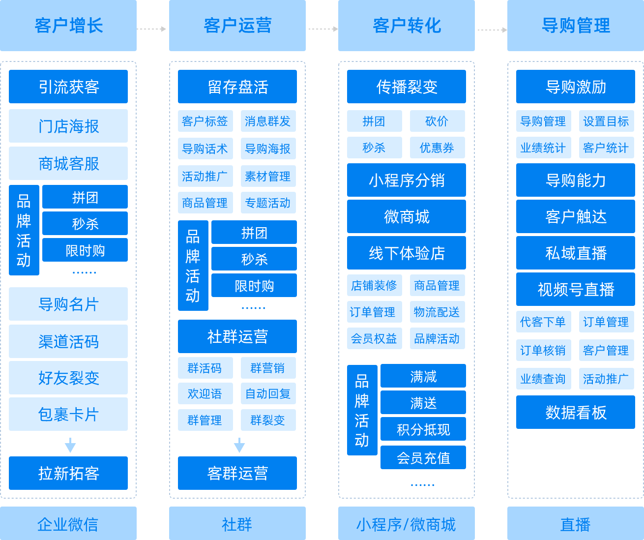 可川科技等成立新公司，含AI及物联网业务