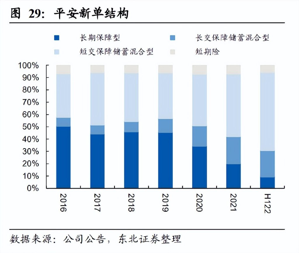 国有商业保险公司长周期考核制度再调整