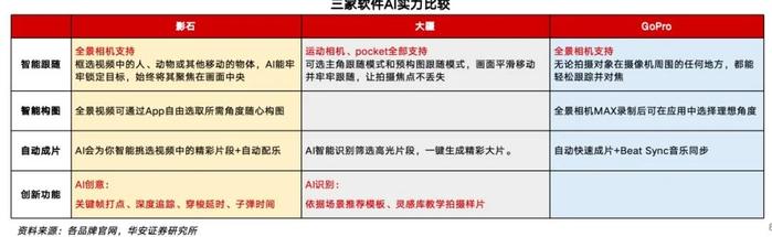 影石创新：完胜美337调查，反向起诉GoPro在华侵权