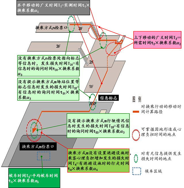 地铁设计获得发明专利授权：“一种基于客流影响的城际铁路车站交通接驳方案评价方法”