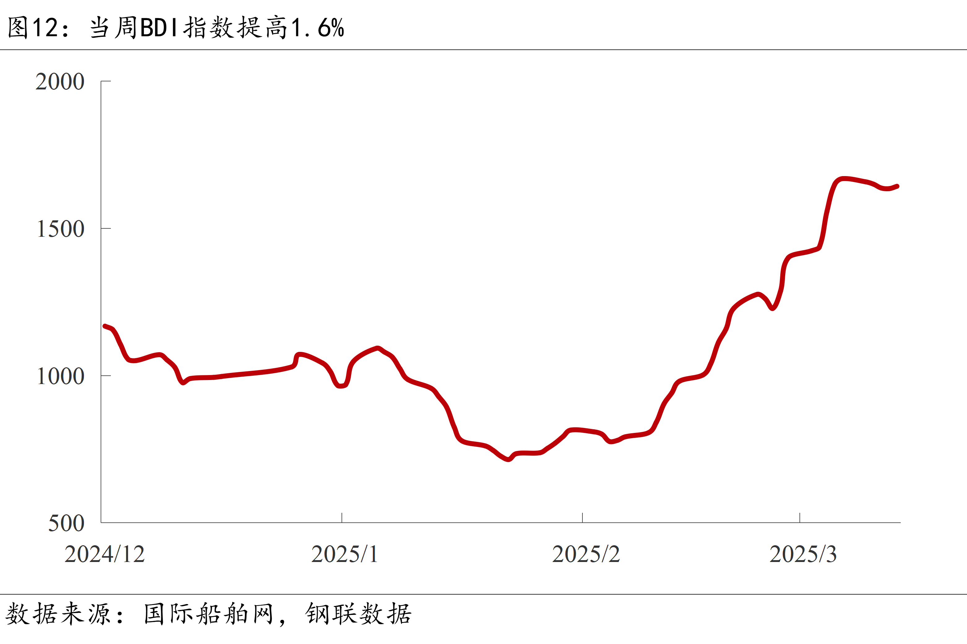 8.65亿元主力资金今日抢筹钢铁板块