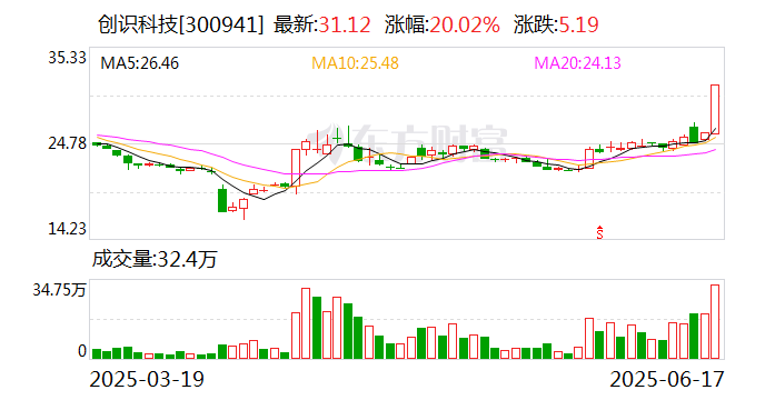 国瑞科技龙虎榜数据（7月11日）