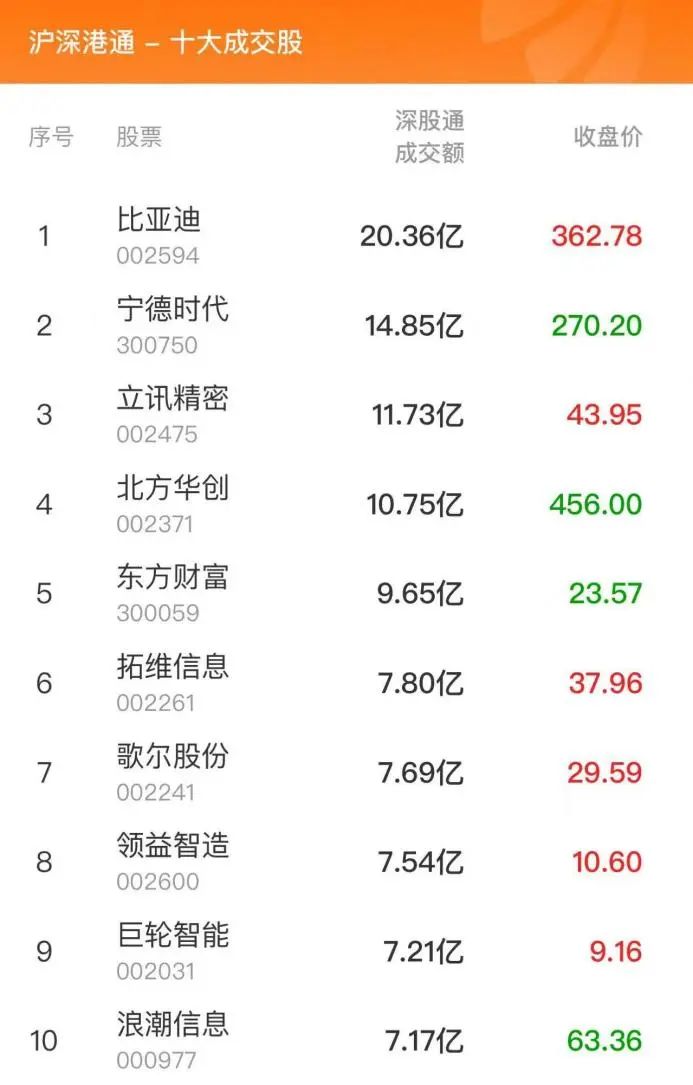 国瑞科技龙虎榜数据（7月11日）