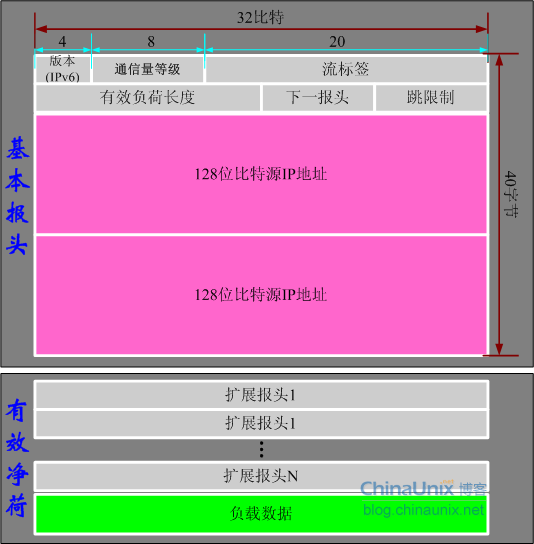 中兴通讯获得发明专利授权：“IPv6报文的路由头封装方法及装置”