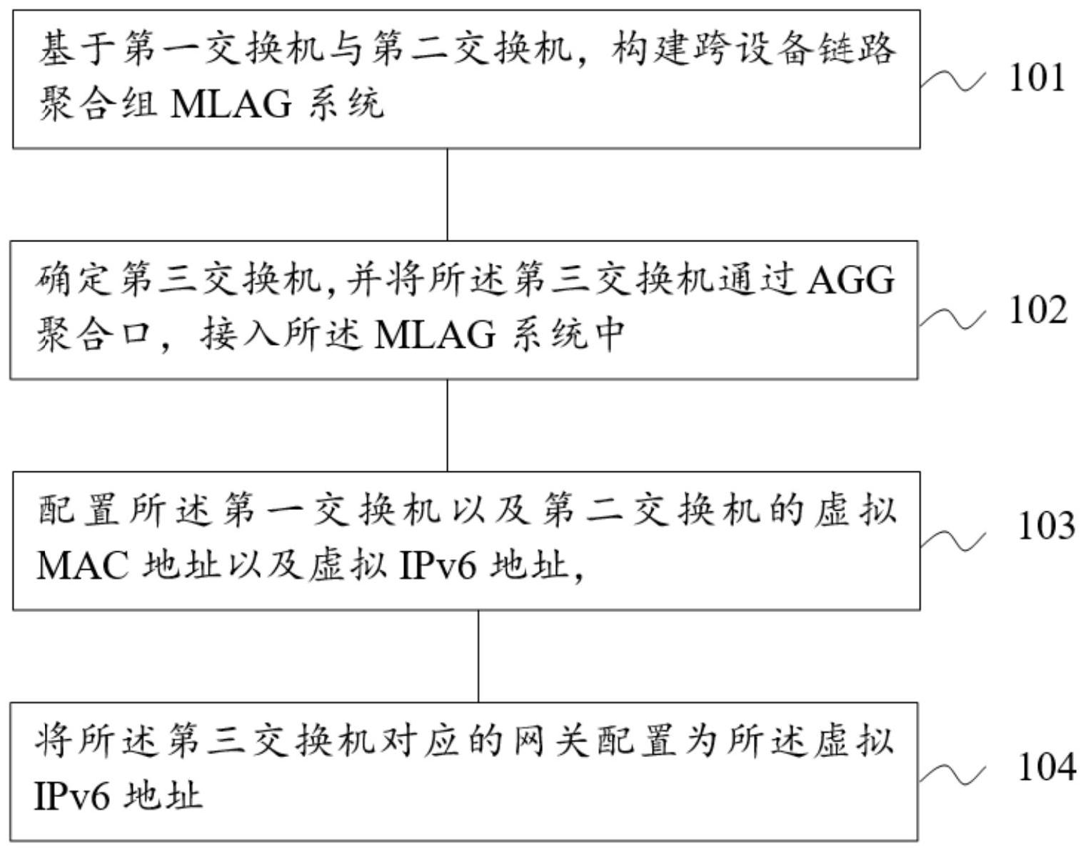 中兴通讯获得发明专利授权：“IPv6报文的路由头封装方法及装置”