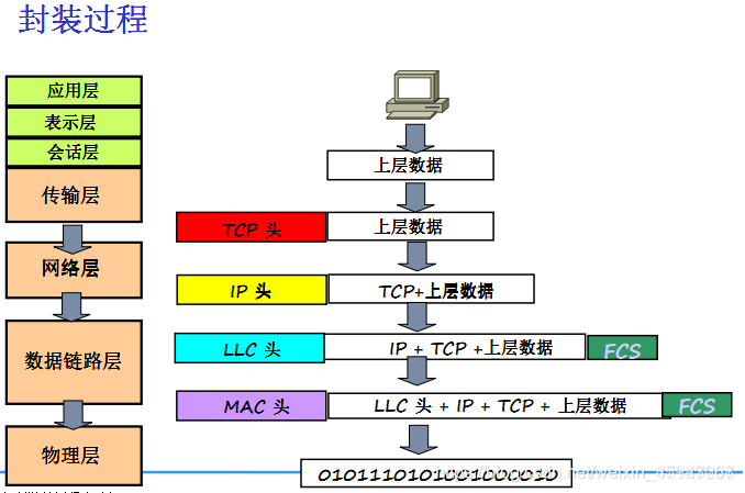 中兴通讯获得发明专利授权：“IPv6报文的路由头封装方法及装置”