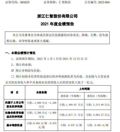 *ST东晶：上半年预计亏损2600万元―3600万元