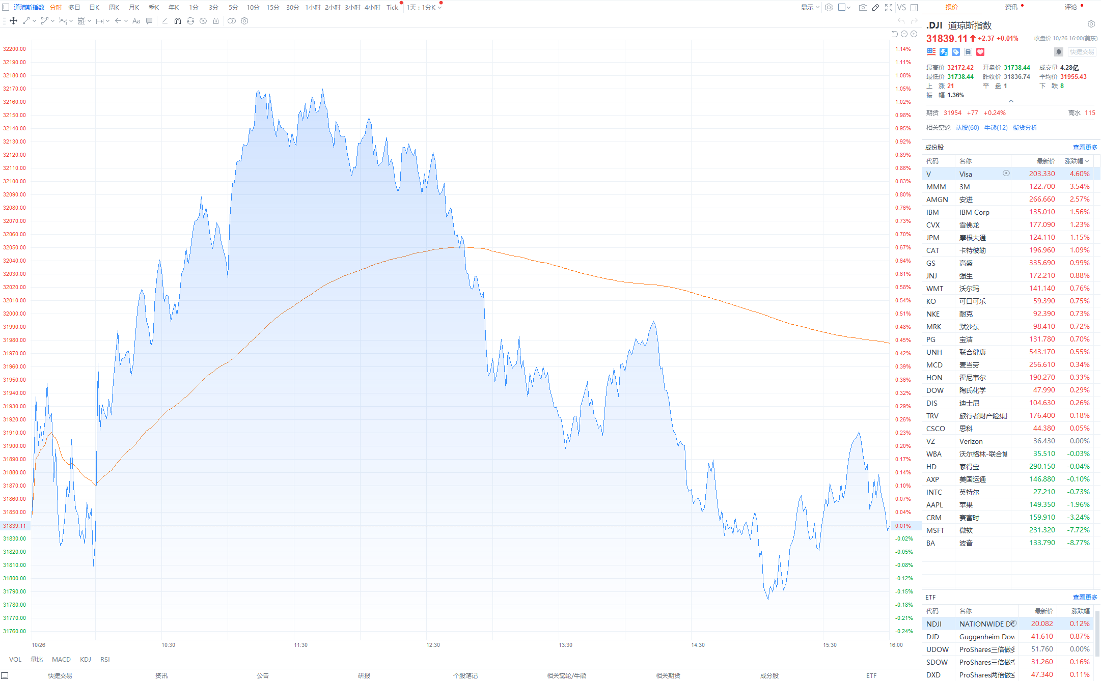 硅能源概念下跌0.74%，主力资金净流出38股