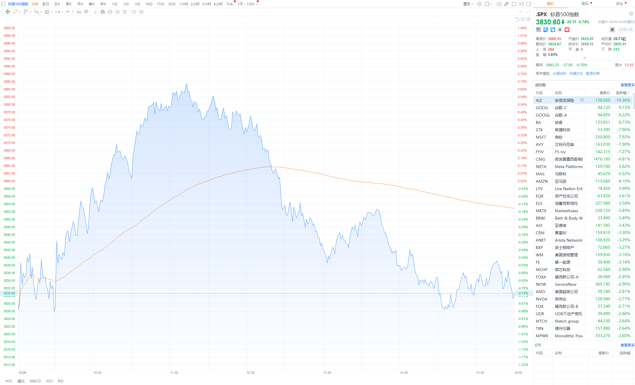 硅能源概念下跌0.74%，主力资金净流出38股