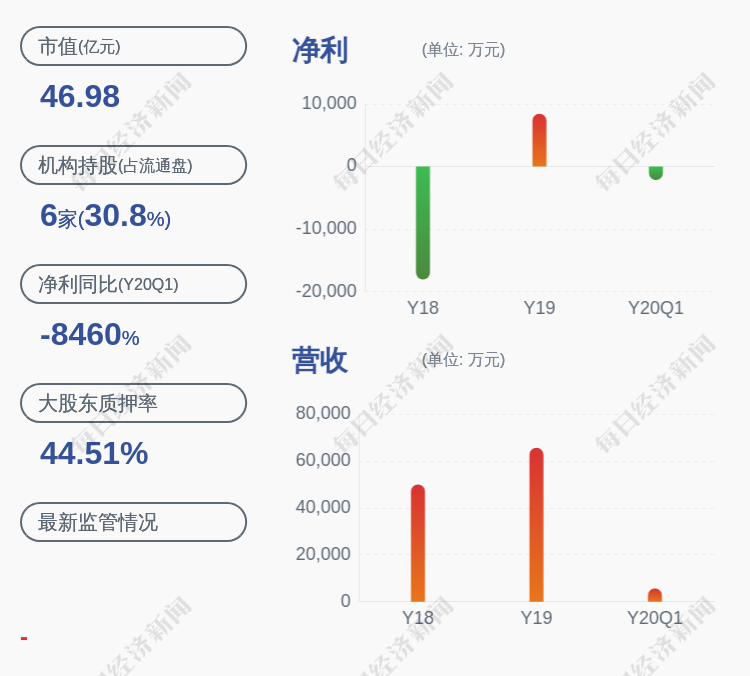 *ST东晶：上半年预计亏损2600万元―3600万元