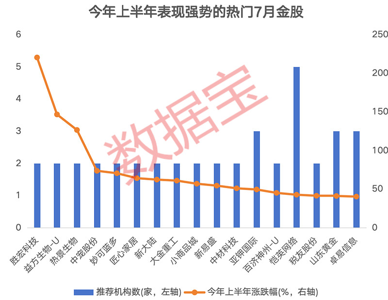 半导体并购浪潮来袭 15只绩优潜力股曝光