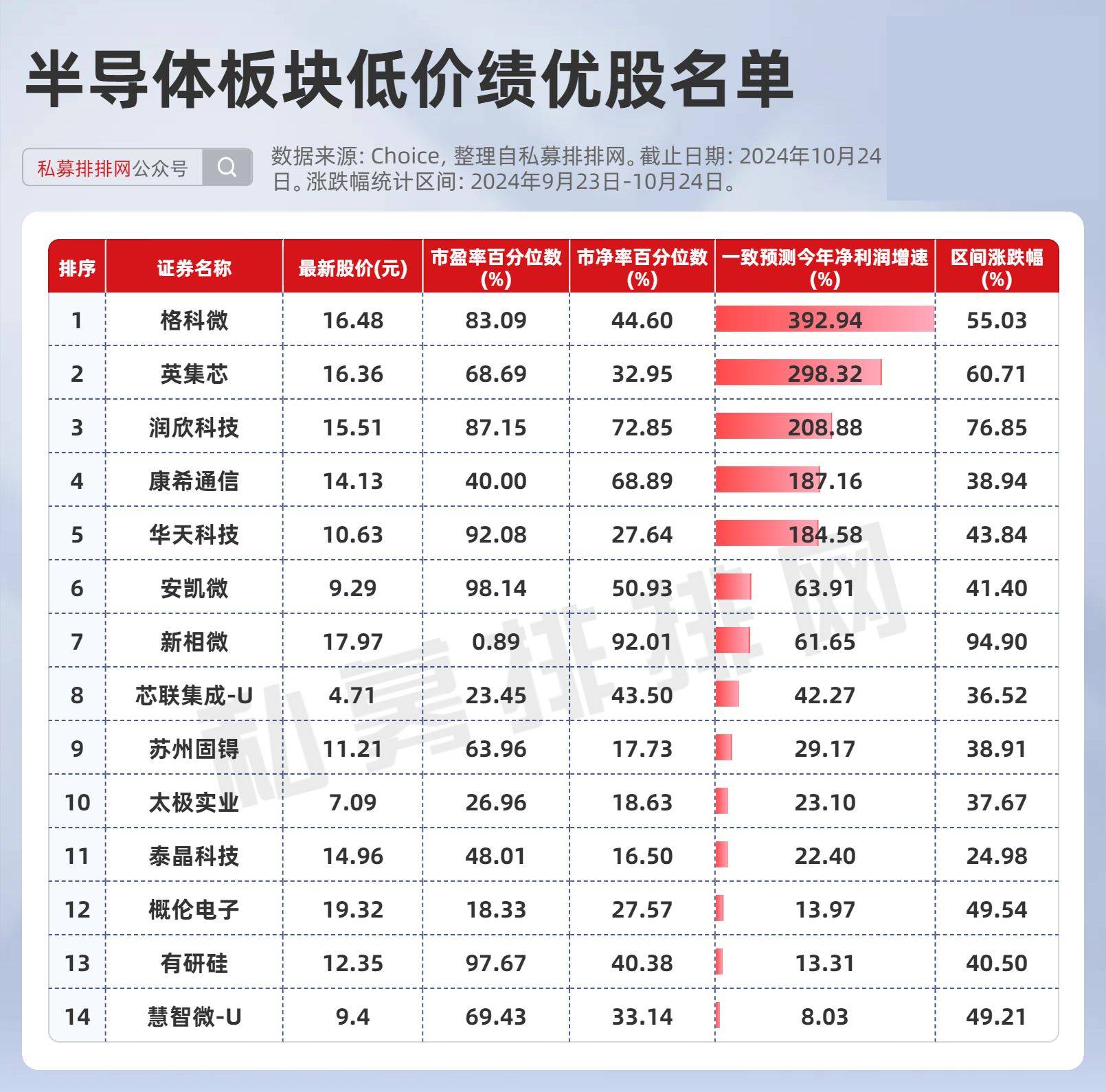 产业链强势跃升！半导体并购浪潮来袭，15只绩优潜力股曝光