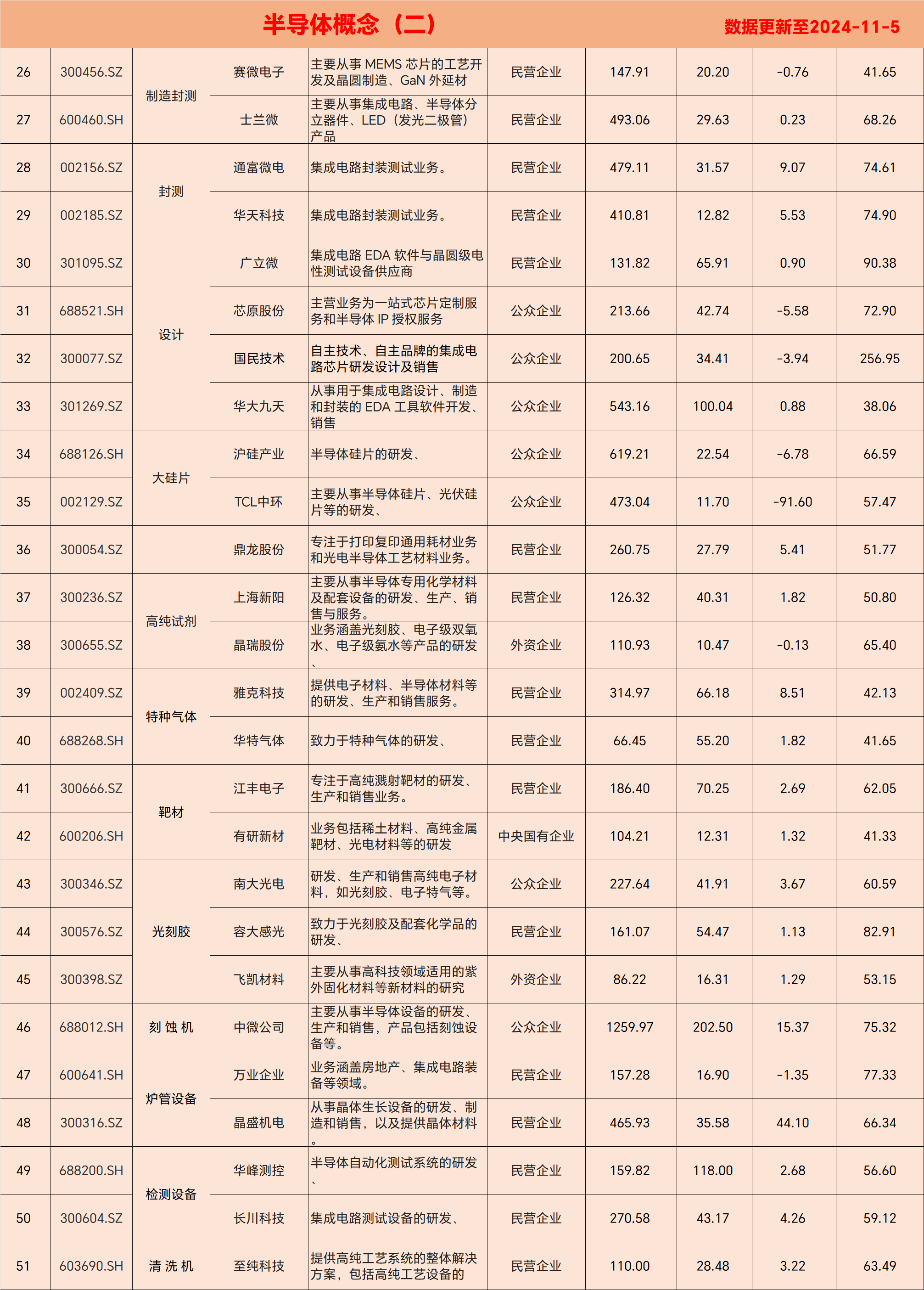 产业链强势跃升！半导体并购浪潮来袭，15只绩优潜力股曝光