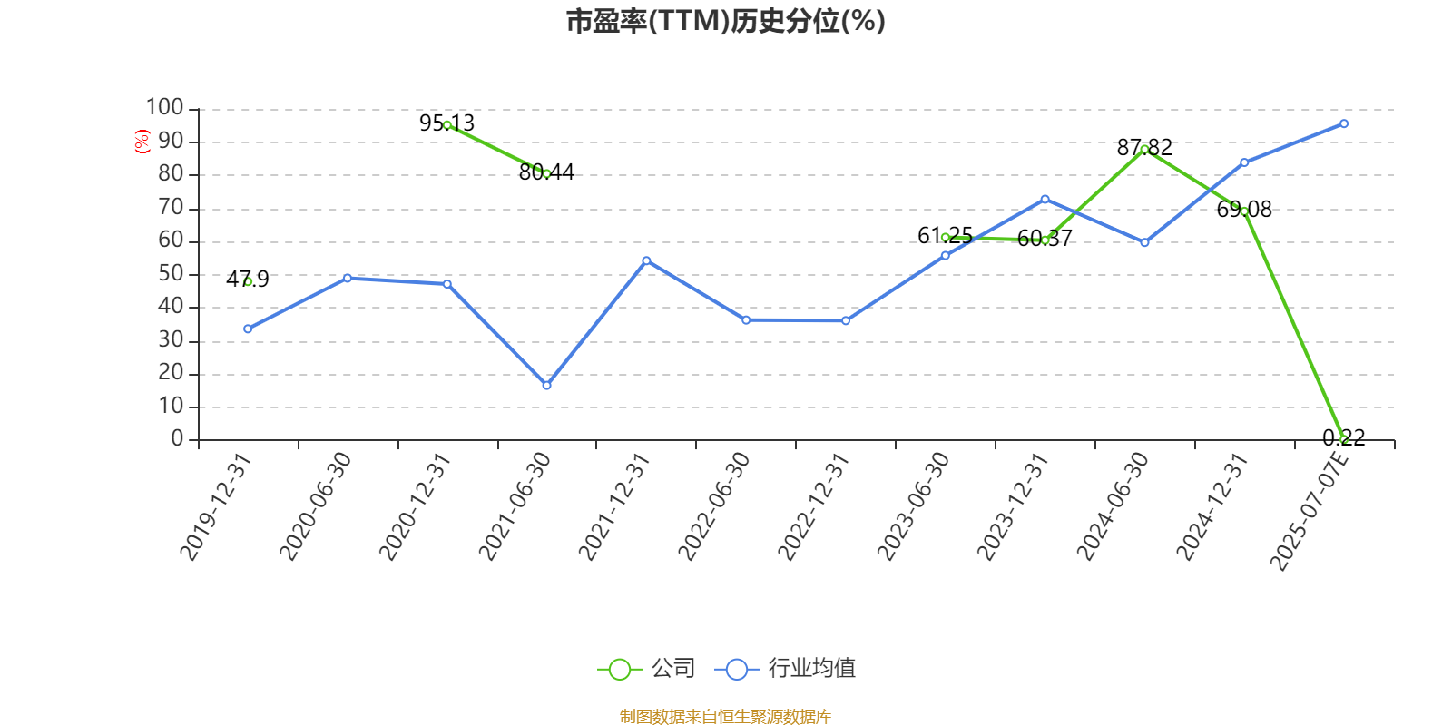三佳科技：上半年净利同比预减约66%到78%