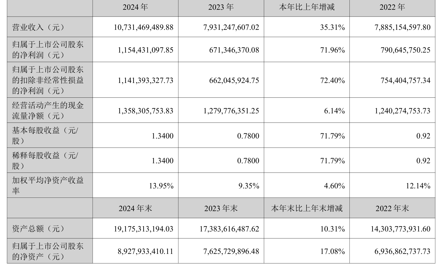 三佳科技：上半年净利同比预减约66%到78%