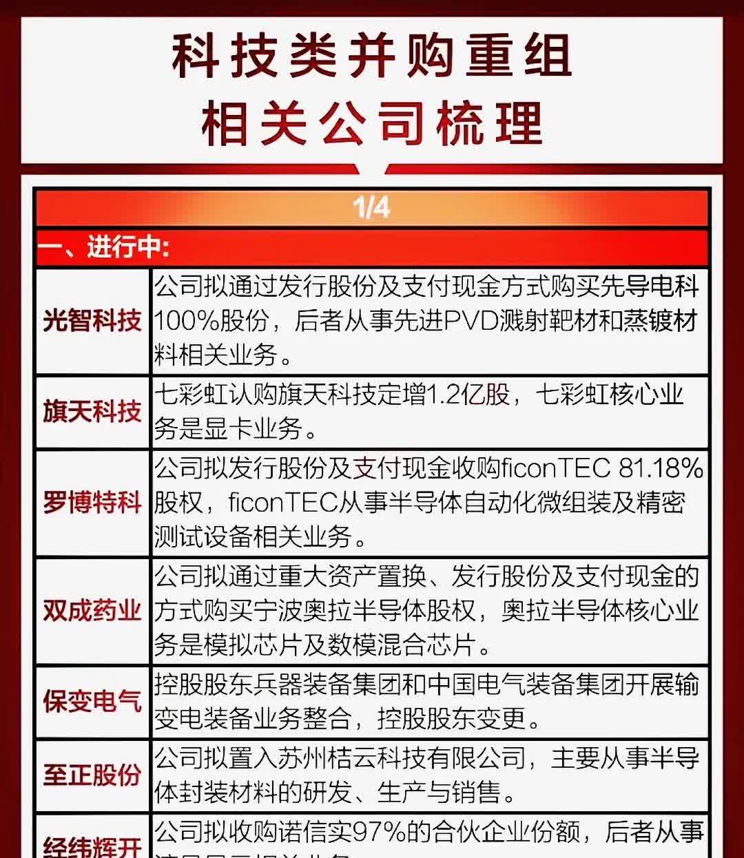 中材科技：上半年净利同比预增80.77%―123.81%