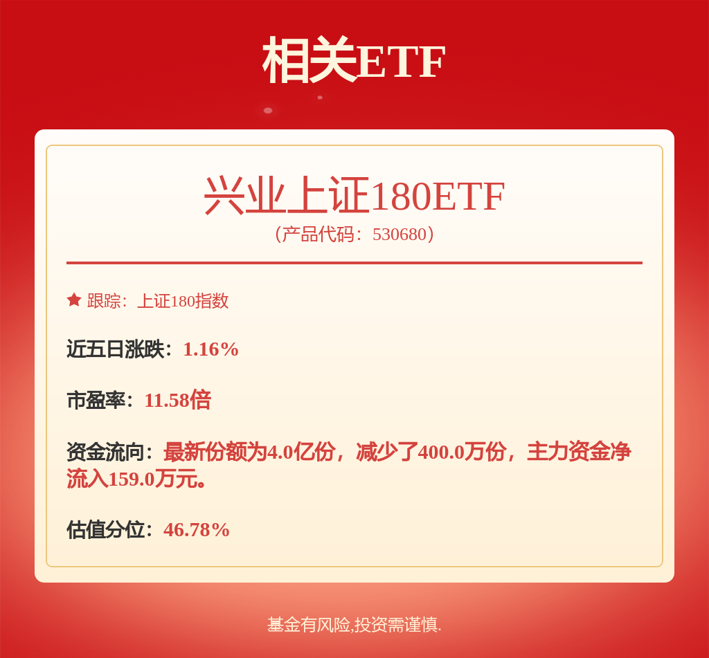 3只上证180指数ETF成交额环比增超100%