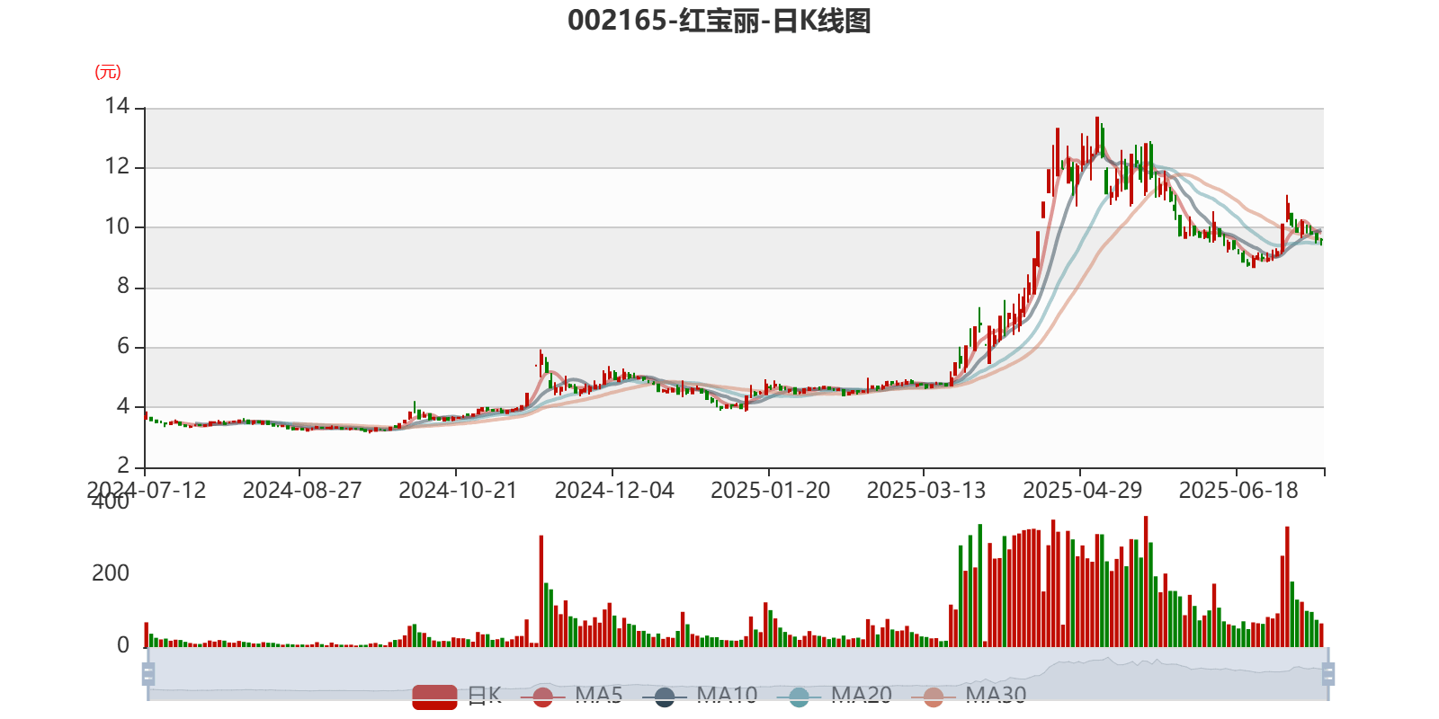 王府井：上半年净利同比预减67%到78%
