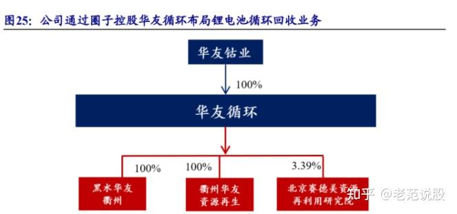 LG新能源与丰田通商在美成立电池回收合资企业