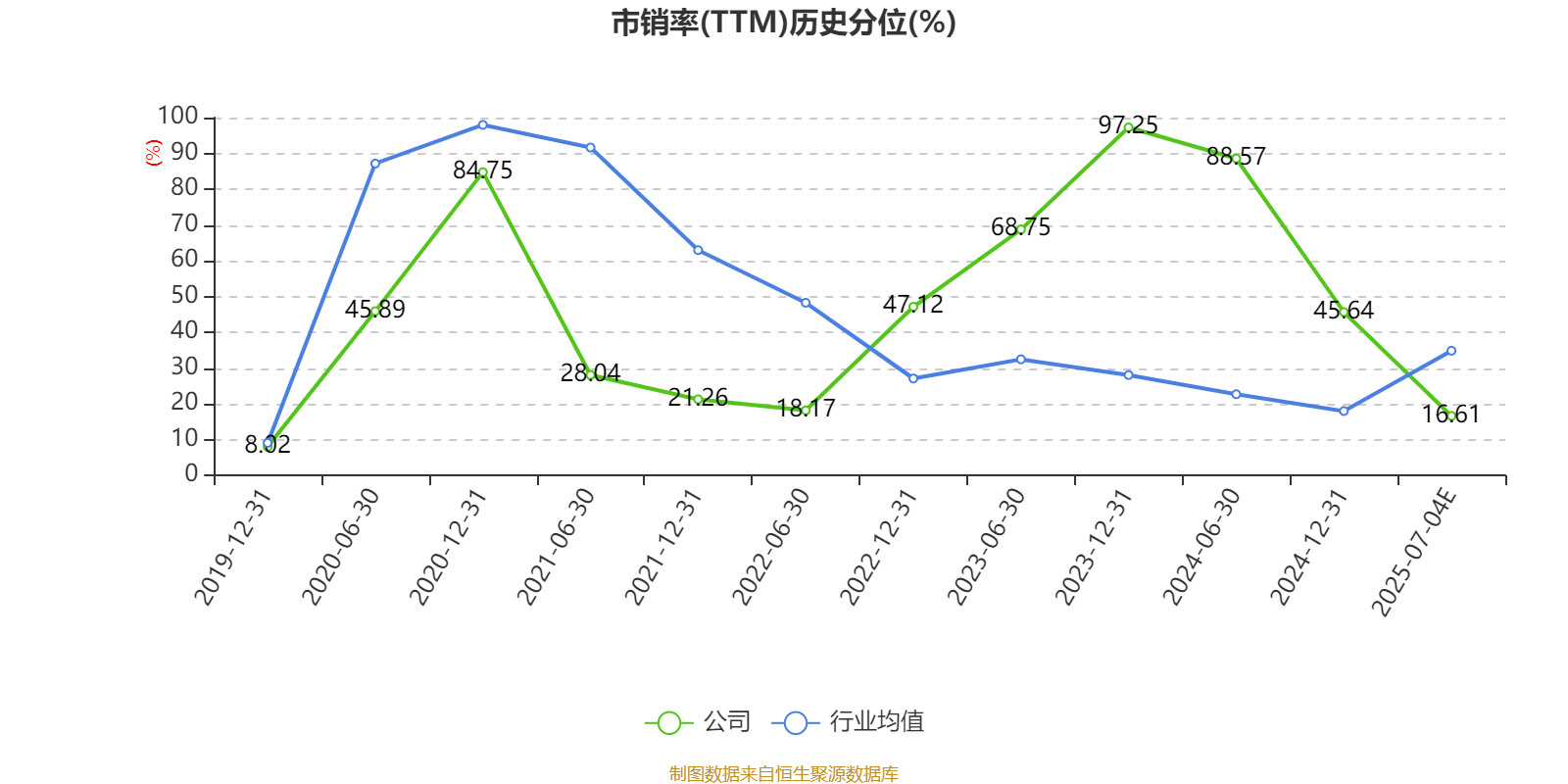 ST宏达：上半年预计亏损600万元―850万元