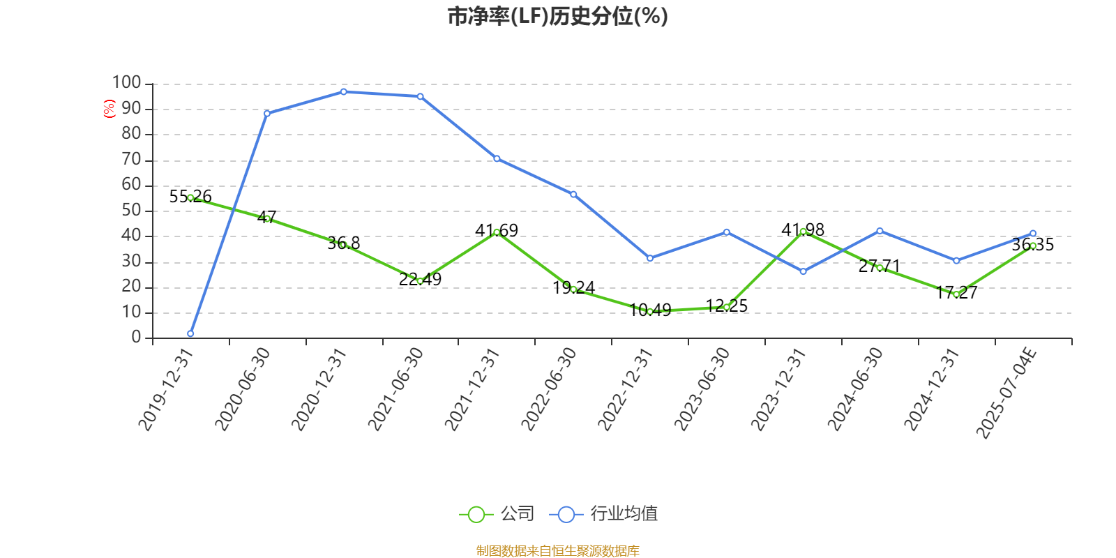 ST宏达：上半年预计亏损600万元―850万元