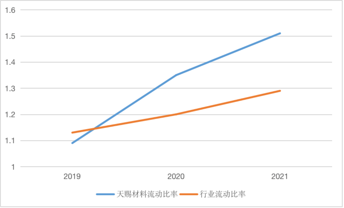 天赐材料大宗交易成交1004.44万元，买方为机构专用席位
