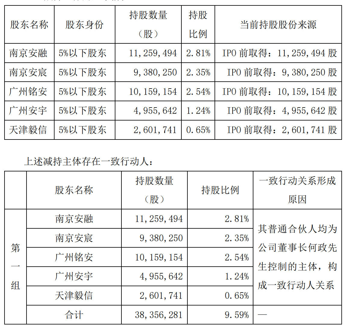 天赐材料大宗交易成交1004.44万元，买方为机构专用席位