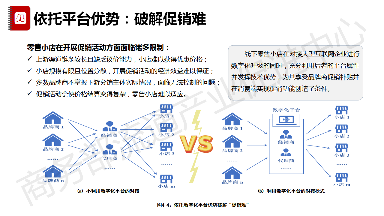 韩国流通行业加速数字化转型
